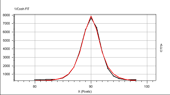 Le graphe fourni